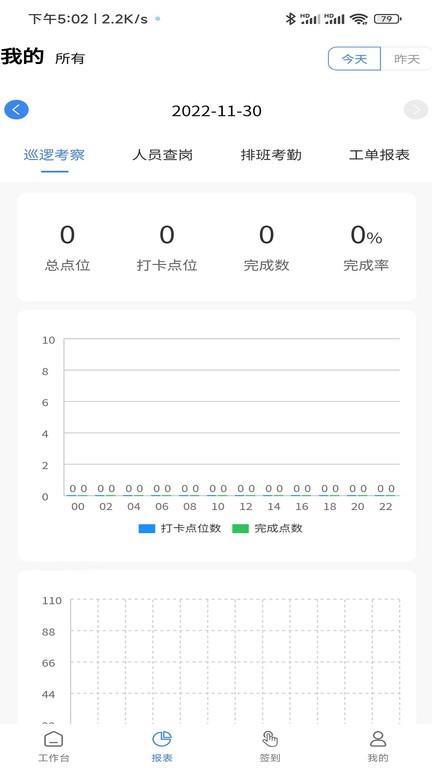 中威保胸牌官方版下载,中威保胸牌,智能胸牌app,保洁app